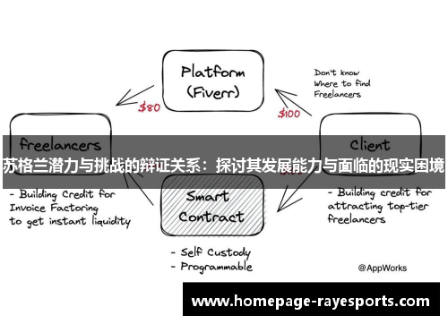 苏格兰潜力与挑战的辩证关系:探讨其发展能力与面临的现实困境 苏格兰潜力与挑战的辩证关系:探讨其发展能力与面临的现实困境
