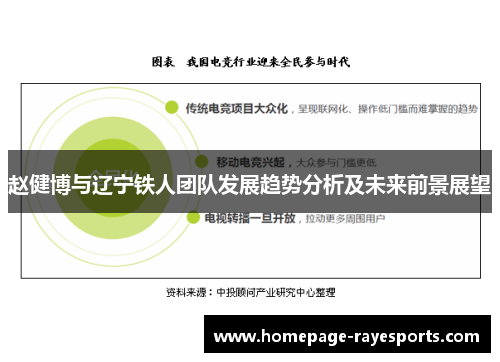 赵健博与辽宁铁人团队发展趋势分析及未来前景展望 赵健博与辽宁铁人团队发展趋势分析及未来前景展望
