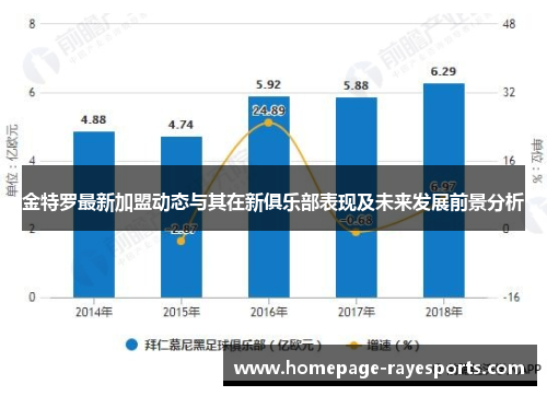 金特罗最新加盟动态与其在新俱乐部表现及未来发展前景分析 金特罗最新加盟动态与其在新俱乐部表现及未来发展前景分析