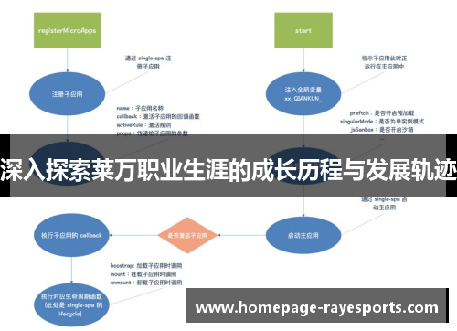 深入探索莱万职业生涯的成长历程与发展轨迹 深入探索莱万职业生涯的成长历程与发展轨迹
