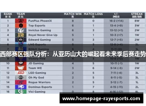 西部赛区强队分析：从亚历山大的崛起看未来季后赛走势
