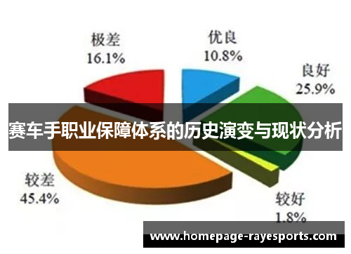 赛车手职业保障体系的历史演变与现状分析