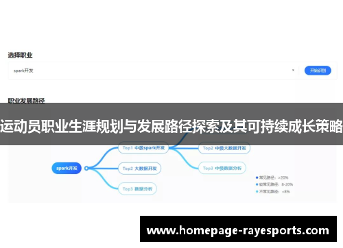 运动员职业生涯规划与发展路径探索及其可持续成长策略