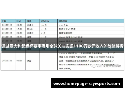 通过意大利超级杯赛事吸引全球关注实现1100万欧元收入的战略解析 通过意大利超级杯赛事吸引全球关注实现1100万欧元收入的战略解析