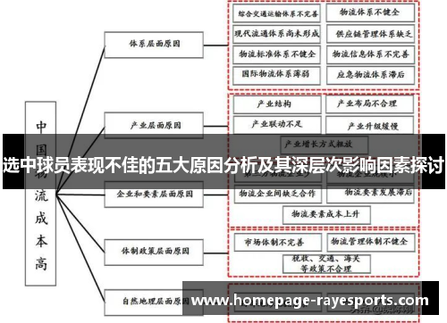 选中球员表现不佳的五大原因分析及其深层次影响因素探讨 选中球员表现不佳的五大原因分析及其深层次影响因素探讨