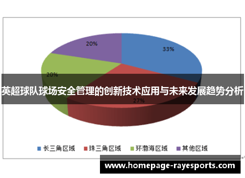 英超球队球场安全管理的创新技术应用与未来发展趋势分析 英超球队球场安全管理的创新技术应用与未来发展趋势分析