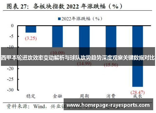 西甲本轮进攻效率变动解析与球队攻势趋势深度观察关键数据对比