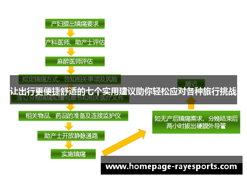 让出行更便捷舒适的七个实用建议助你轻松应对各种旅行挑战
