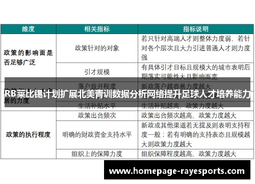 RB莱比锡计划扩展北美青训数据分析网络提升足球人才培养能力 RB莱比锡计划扩展北美青训数据分析网络提升足球人才培养能力