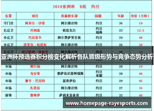亚洲杯预选赛积分榜变化解析各队晋级形势与竞争态势分析 亚洲杯预选赛积分榜变化解析各队晋级形势与竞争态势分析